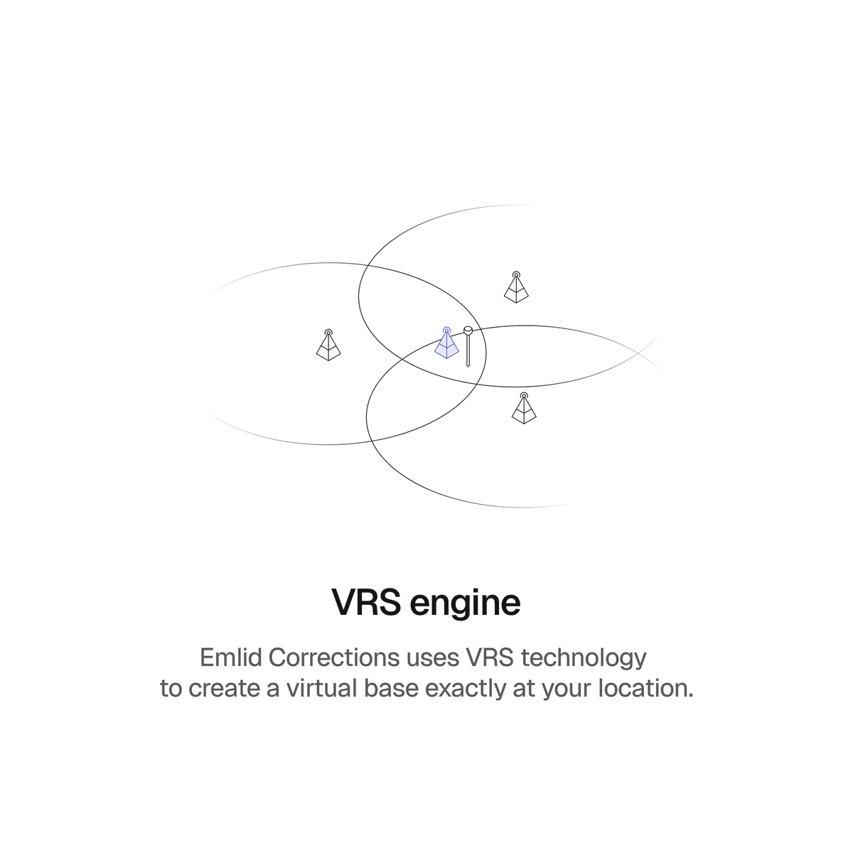 EMLID CORRECTIONS 2